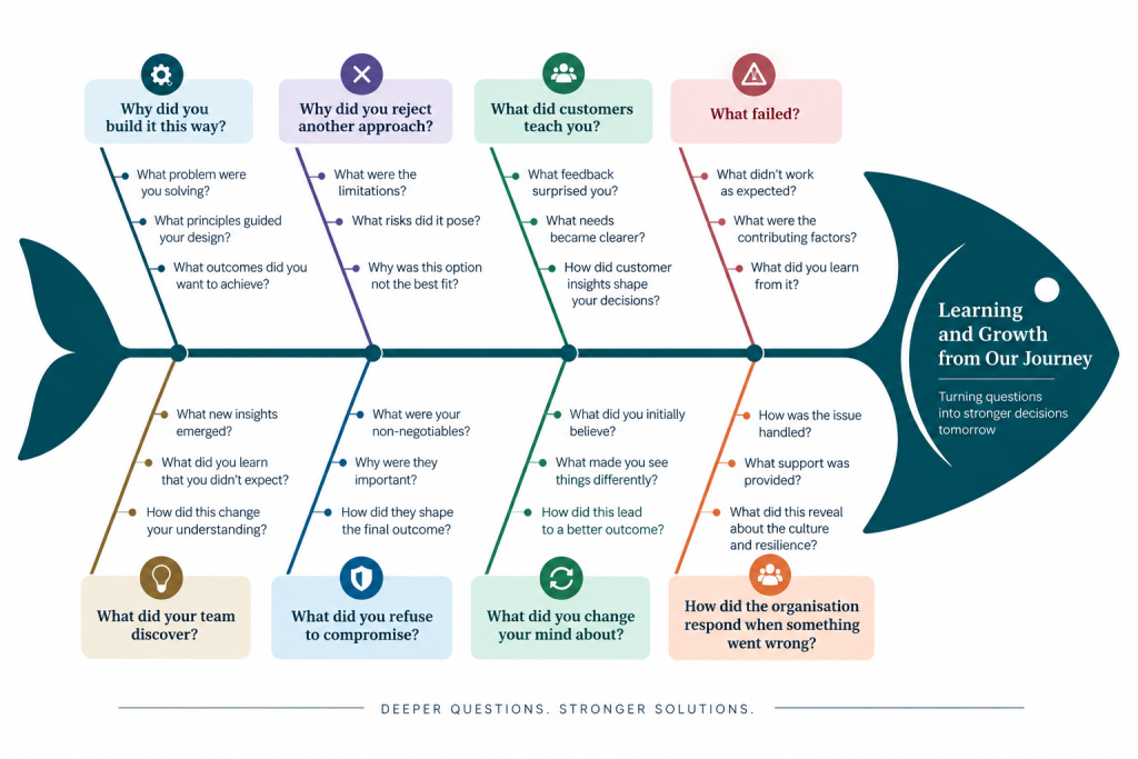 Narrative Blueprint: What Is Your Business Actually Trying to Solve?